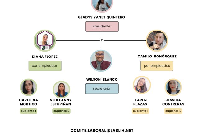 NUESTRO COMITÉ DE CONVIVENCIA (CCL)